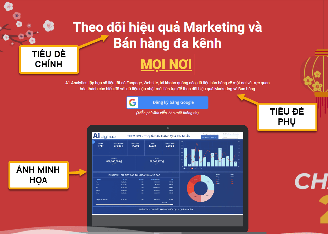 Landing Page tracking được hành động của người dùng